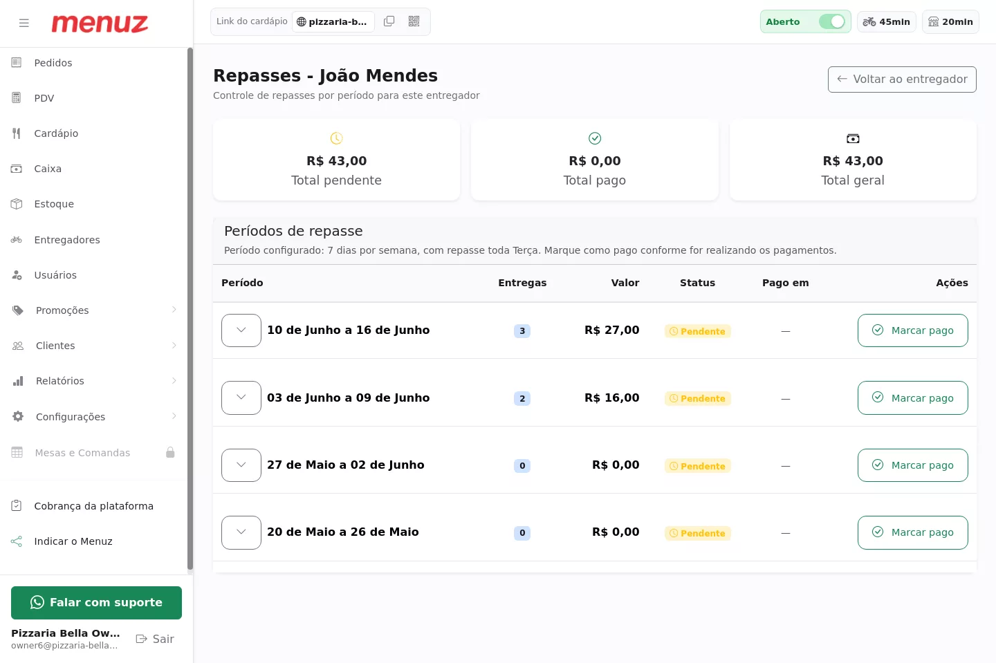 Repasses do entregador